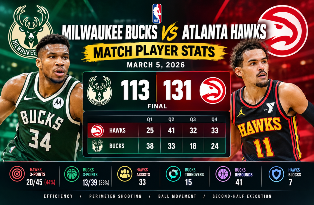 milwaukee bucks vs atlanta hawks match player stats
