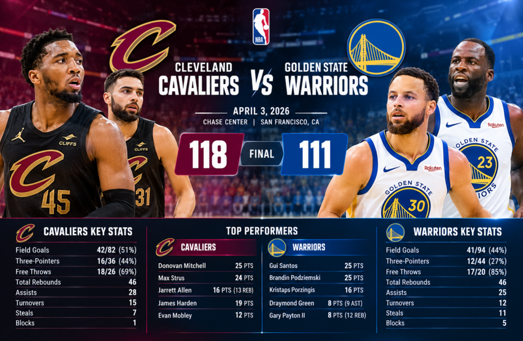 Cleveland Cavaliers vs Golden State Warriors Match Player Stats