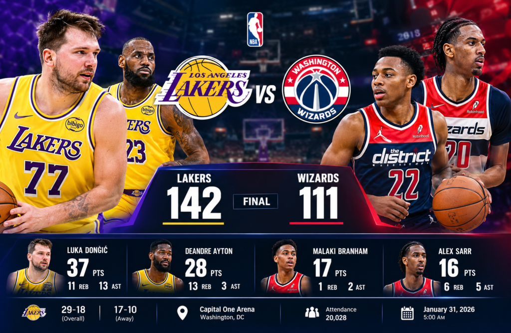 Lakers vs Washington Wizards Match Player Stats