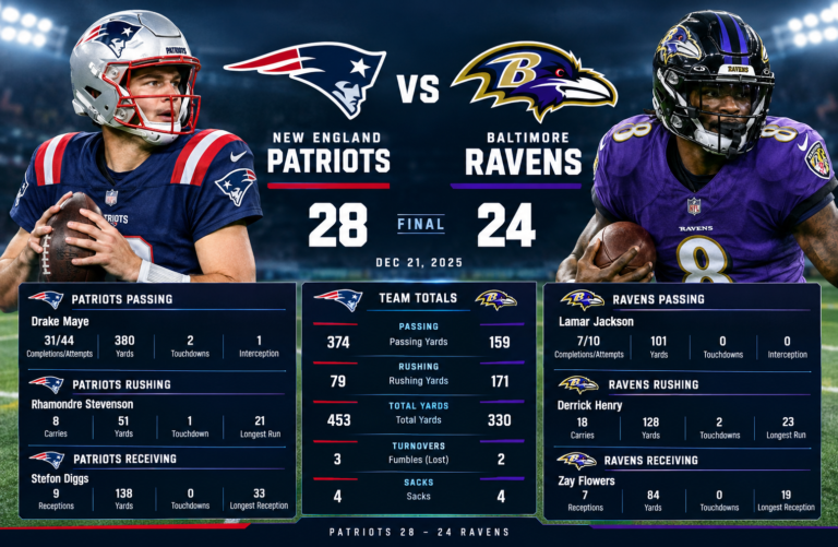 New England Patriots vs Baltimore Ravens Match Player Stats