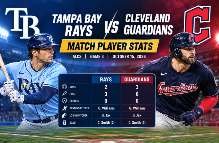 Tampa Bay Rays vs Cleveland Guardians Match Player Stats