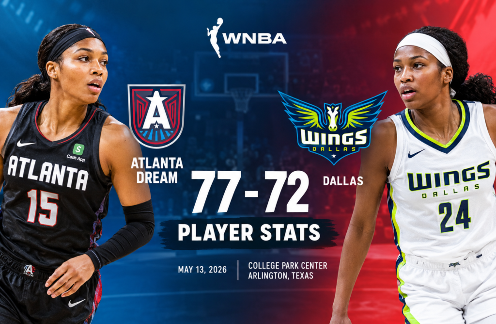Atlanta Dream vs Dallas Wings Match Player Stats