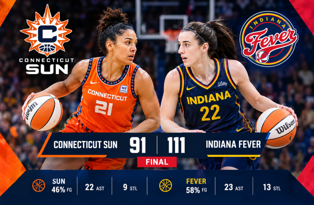 Connecticut Sun vs Indiana Fever Match Player Stats