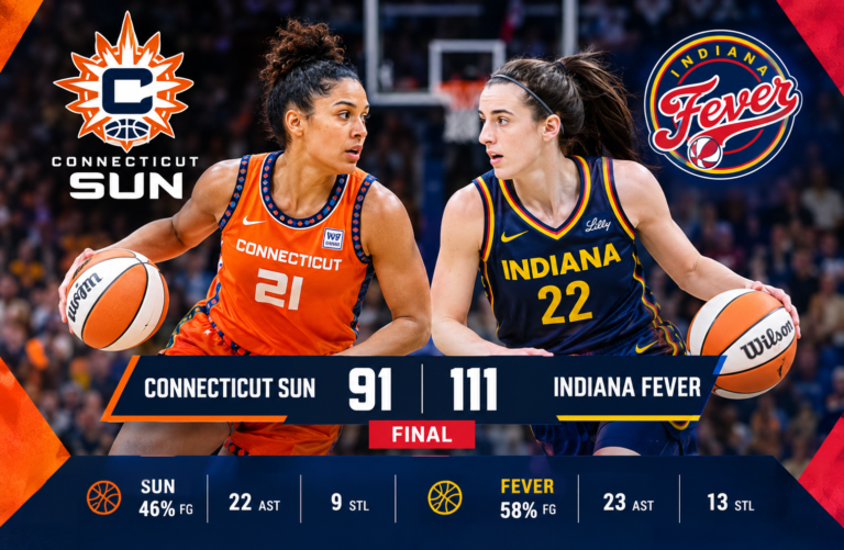Connecticut Sun vs Indiana Fever Match Player Stats