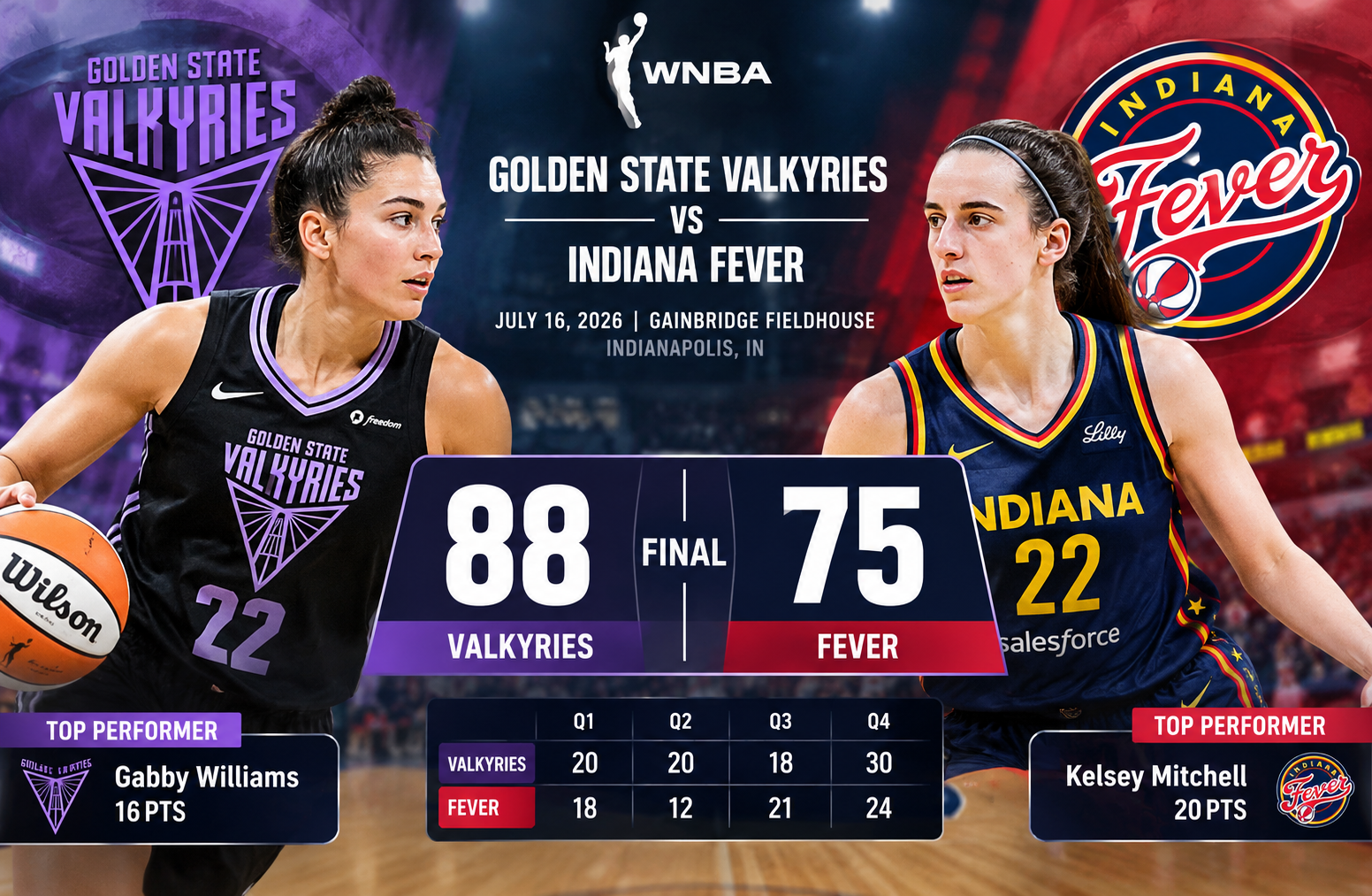 Indiana Fever vs Golden State Valkyries Match Player Stats