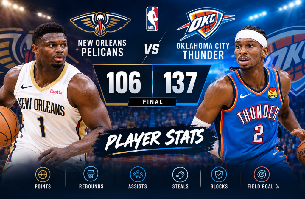 New Orleans Pelicans vs Oklahoma City Thunder Match Player Stats