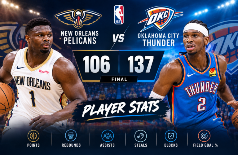 New Orleans Pelicans vs Oklahoma City Thunder Match Player Stats